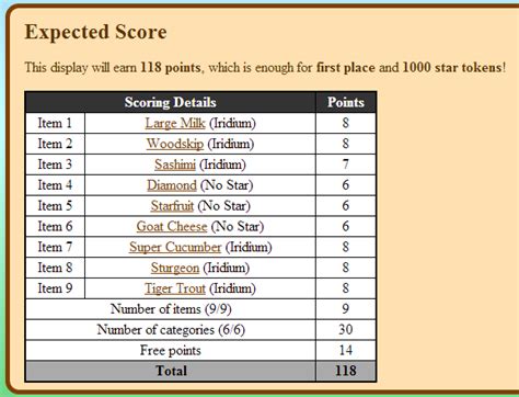 fair calculator stardew|[WebApp] Stardew Fair Helper .